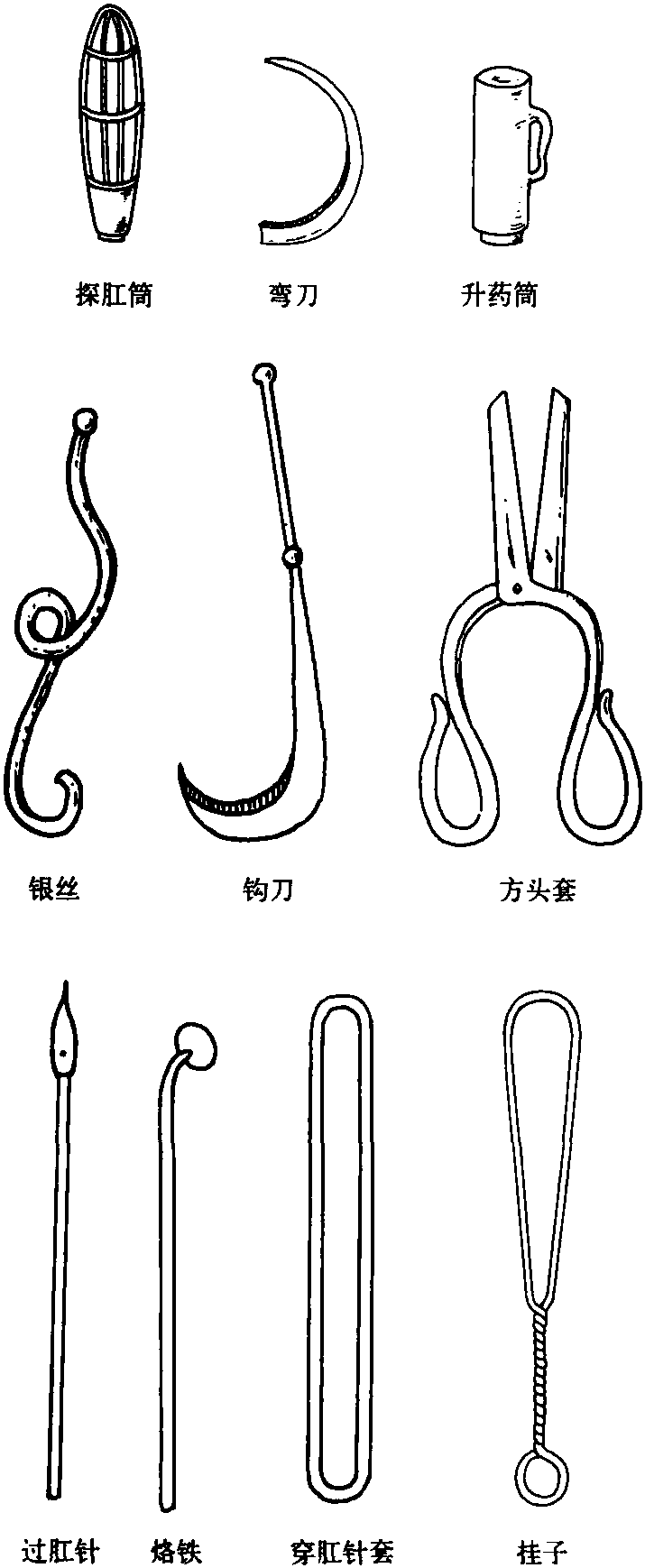 (一)中醫(yī)痔的概念和痔科手術
